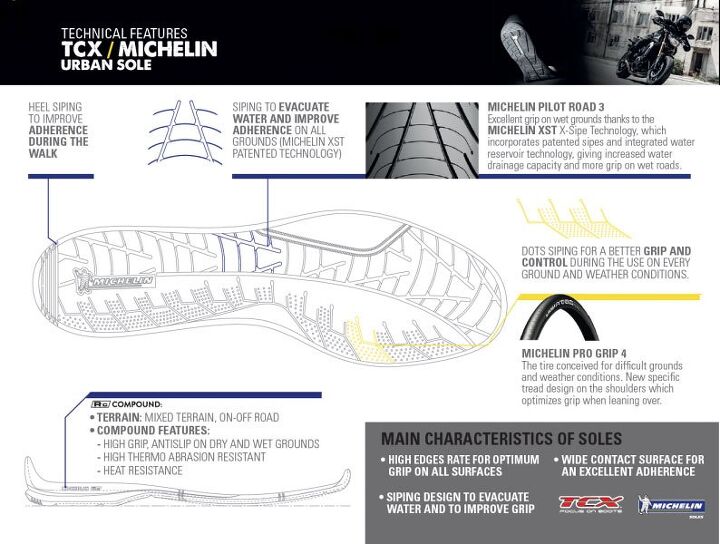 michelin takes aim at high performance footware market
