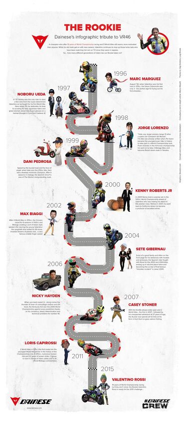 dainese charts 18 years of valentino rossi s rivals infographic