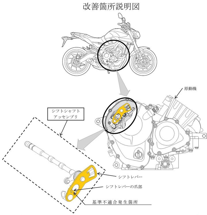 yamaha recalls 2015 fj 09 fz 09 fz6r super tenere and r6, The transmission shift shaft highlighted yellow in the diagram has a small bend marked with the two arrows at the bottom serving as the shift cam segment stopper The inner edge of the bend has a sharp edge that should have been smooth