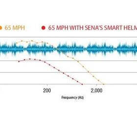 Sena Unveils Smart Helmet With Noise Control Video Motorcycle