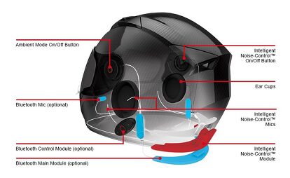getting echo sound in motorcycle helmet TheLAShop Bluetooth Headset Intercom FM Radio 2 Riders this rugged headset ensures your communication remains crystal clear and uninterrupted Why Your Helmet Is Noisy...