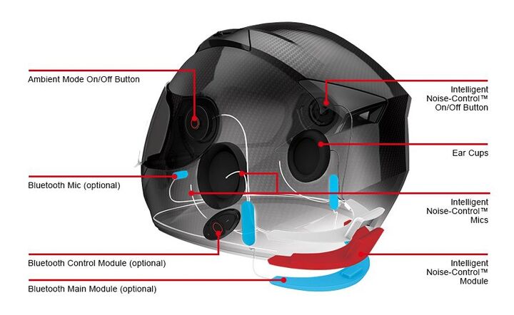 sena unveils smart helmet with noise control video, The layout of the features within the Smart Helmet Note how the INC and Bluetooth modules are removable
