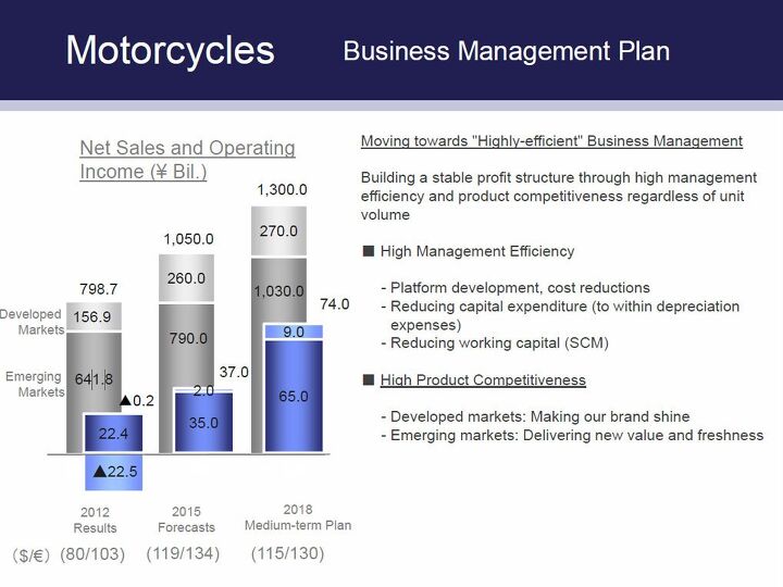 yamaha outlines new medium term management plan for 2016 2018
