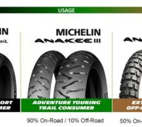 michelin s new anakee adv tire is wild