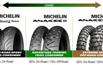 Michelin's New Anakee ADV Tire is "Wild"