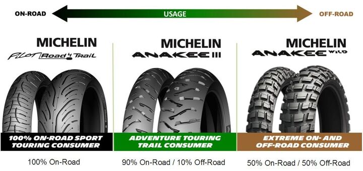 michelin s new anakee adv tire is wild