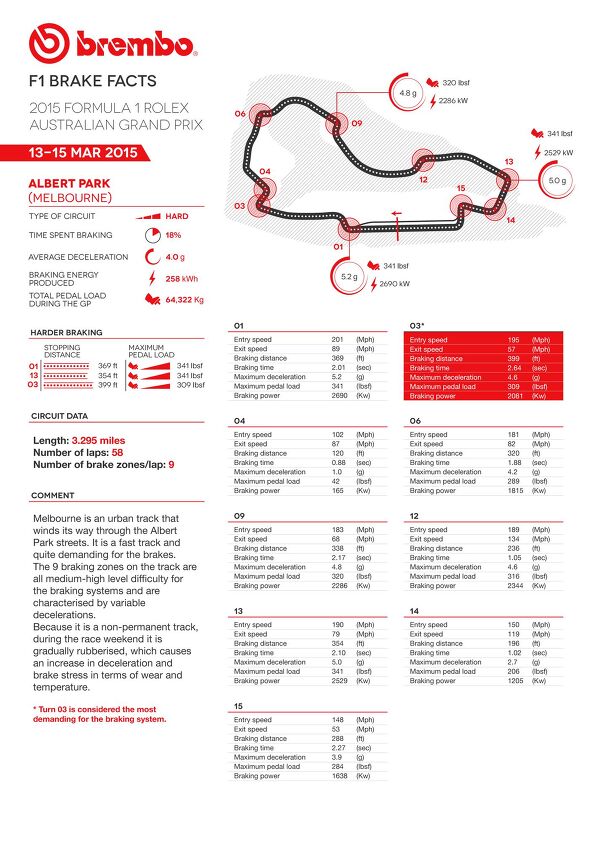 the french motogp according to brembo