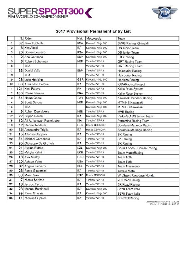 ashton yates confirmed for 2017 fim supersport 300 world championship