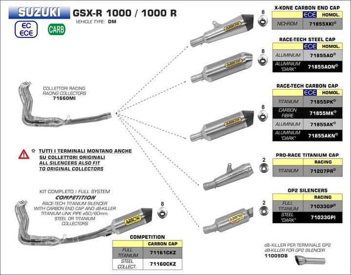 arrow exhausts for anticipated 2017 suzuki gsx r 1000 r