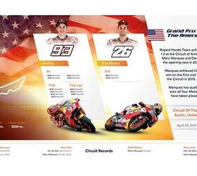 Repsol Honda Riders Preview Upcoming U.S. Grand Prix In Texas
