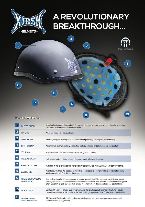 kirsh helmets debuts chm 1 a low profile dot certified half shell helmet