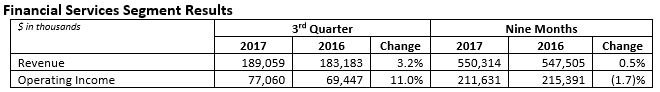 harley davidson announces third quarter 2017 results