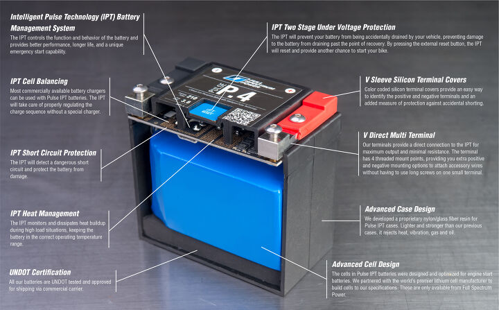 full spectrum power debuts new lightweight lithium powersports batteries
