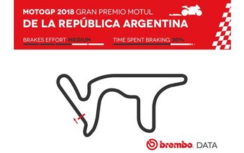 Brembo MotoGP Brake Facts for the Argentinian GP