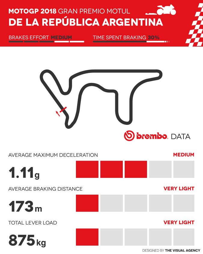 brembo motogp brake facts for the argentinian gp