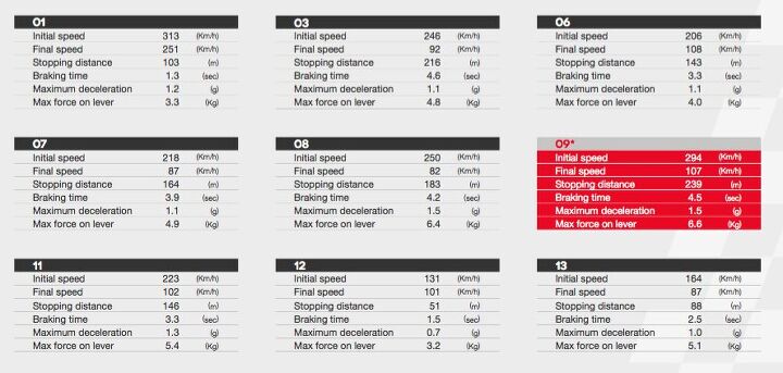 brembo brake facts for the 2018 le mans motogp