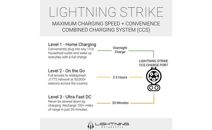 lightning motorcycles continues teasing strike with charging options
