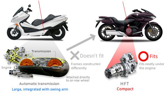 honda motorcycle technology