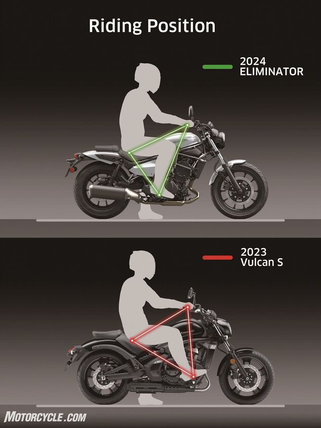 2025 Kawasaki Eliminator First Look