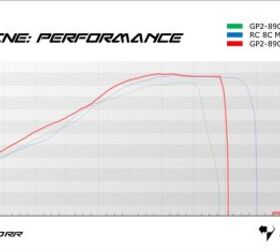 This Kramer-supplied dyno chart best explains the engine differences between the standard GP2 (green), KTM RC 8C, and GP2 890RR. Naturally the standard GP2 signs off first. The KTM and RR are very close in peak power, but the KTM has a higher rev ceiling (on purpose), while the RR makes more grunt throughout its rev range.