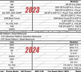 2024 Zero Motorcycle Updates Confirmed