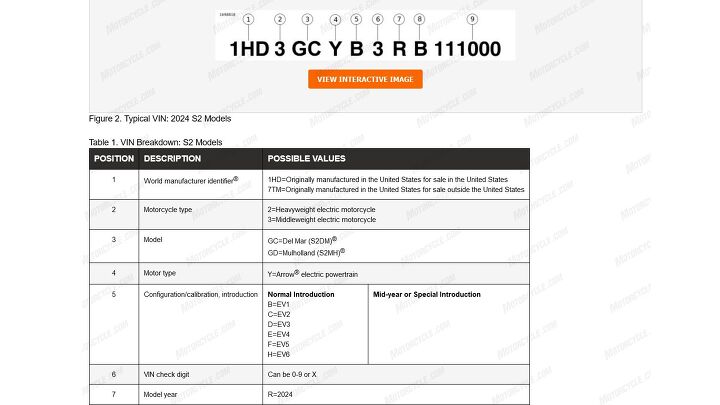 Livewire’s Next Motorcycle Will Be the S2 Mulholland | Motorcycle.com