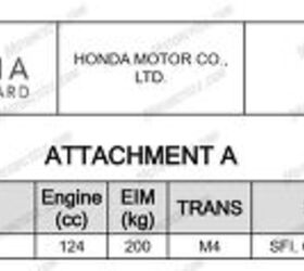 honda dax125 coming to us for 2025