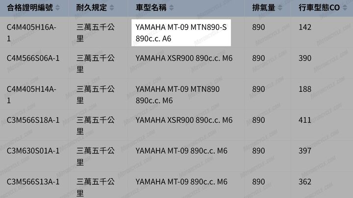Filtro De Ar De Alto Fluxo K&n Yamaha Mt-09 Gt Abs Tracer 9 Gt (2023) Ya- 9021 Filtro De Ar De Alto Fluxo K&n Yamaha Mt-09 Gt Abs Tracer 9 Gt (2023) Ya- 9021