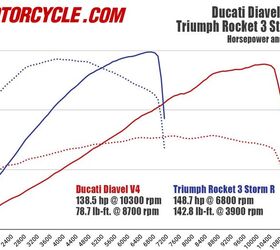 How different can two engines be? Here’s your answer.