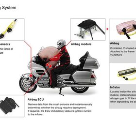 Who remembers the airbag-equipped Gold Wing? An idea that seemed good on paper, it never really took off in the real world. Now we just wear the airbag instead.