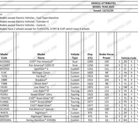 2025 HarleyDavidson Pan America 1250 ST, Street Glide Ultra Confirmed