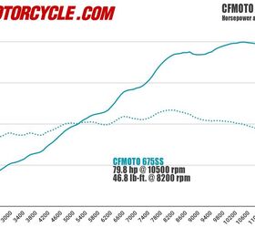 2025 cfmoto675ss review first ride