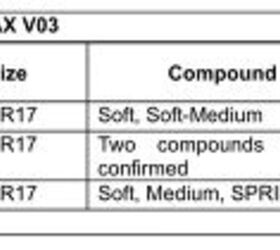 bridgestone launches racing battlax v03