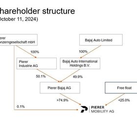bajaj completes acquisition of ktm