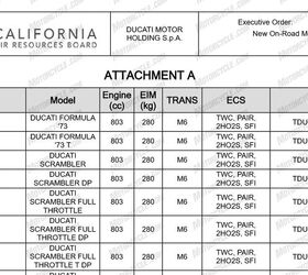 2026 ducati formula 73 certified by carb