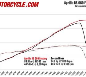 2026 aprilia rs 660 factory review