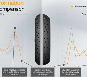 continental contisportattack 5 review