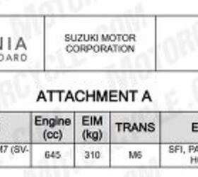 suzuki sv 7gx certified for us as a 2027 model