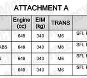 updates coming for the 2027 kawasaki ninja 650
