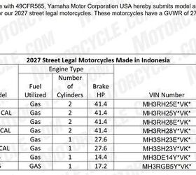 yamaha is bringing the xsr155 to the us for 2027